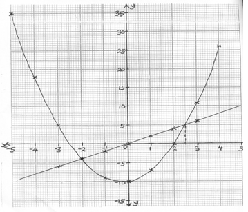 Y 2x 3 Table Of Values | Elcho Table